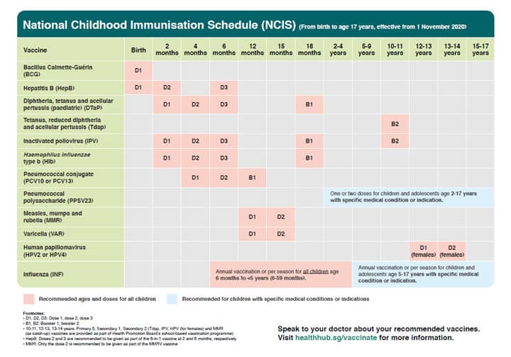 National Childhood Immunisation Schedule, Singapore