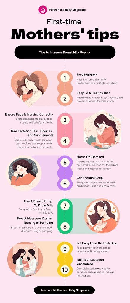 Tips to increase breast milk Infographic-MBSG