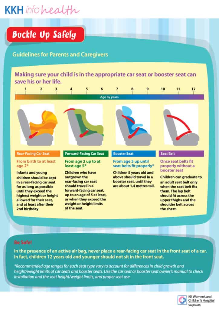 A poster demonstrating the essential Baby Car Seat Safety Rules in Singapore.