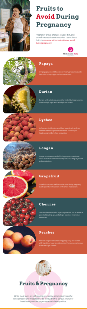 Infographic - Fruits to Avoid During Pregnancy