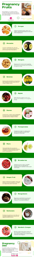 Infographic - Healthy Pregnancy Fruits