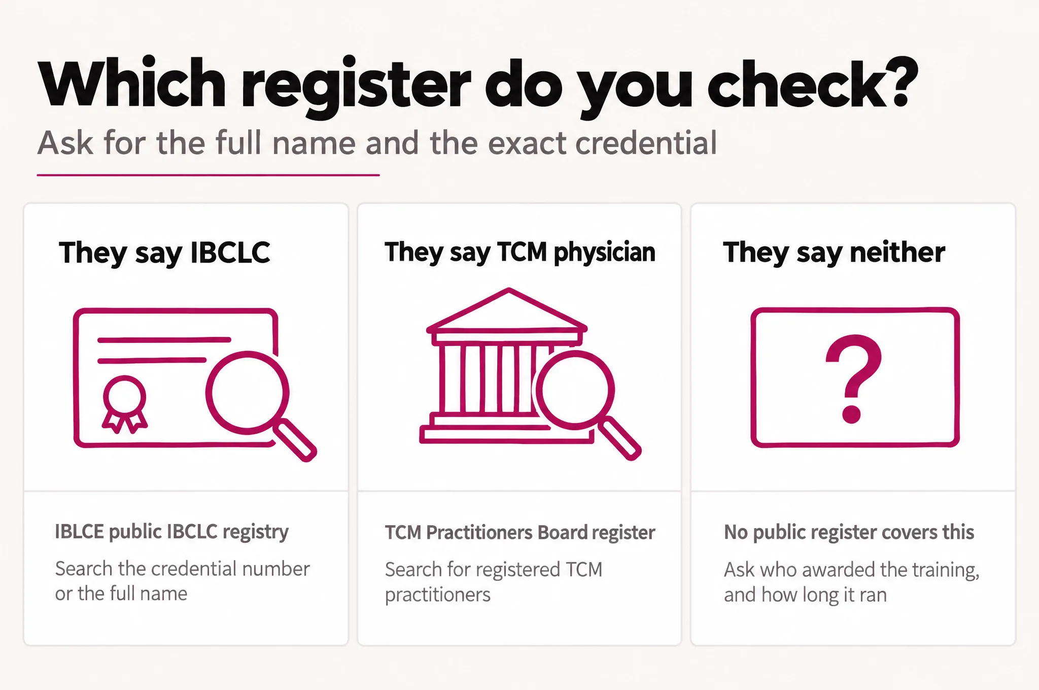 Three branches for checking a lactation massage therapist's credential: the IBCLC registry, the TCM Practitioners Board register, or no public register at all.