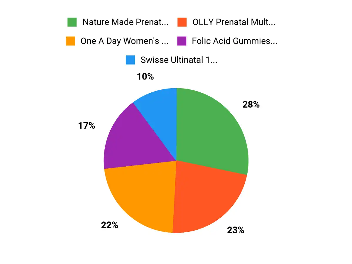 Parents Top Picks Chart