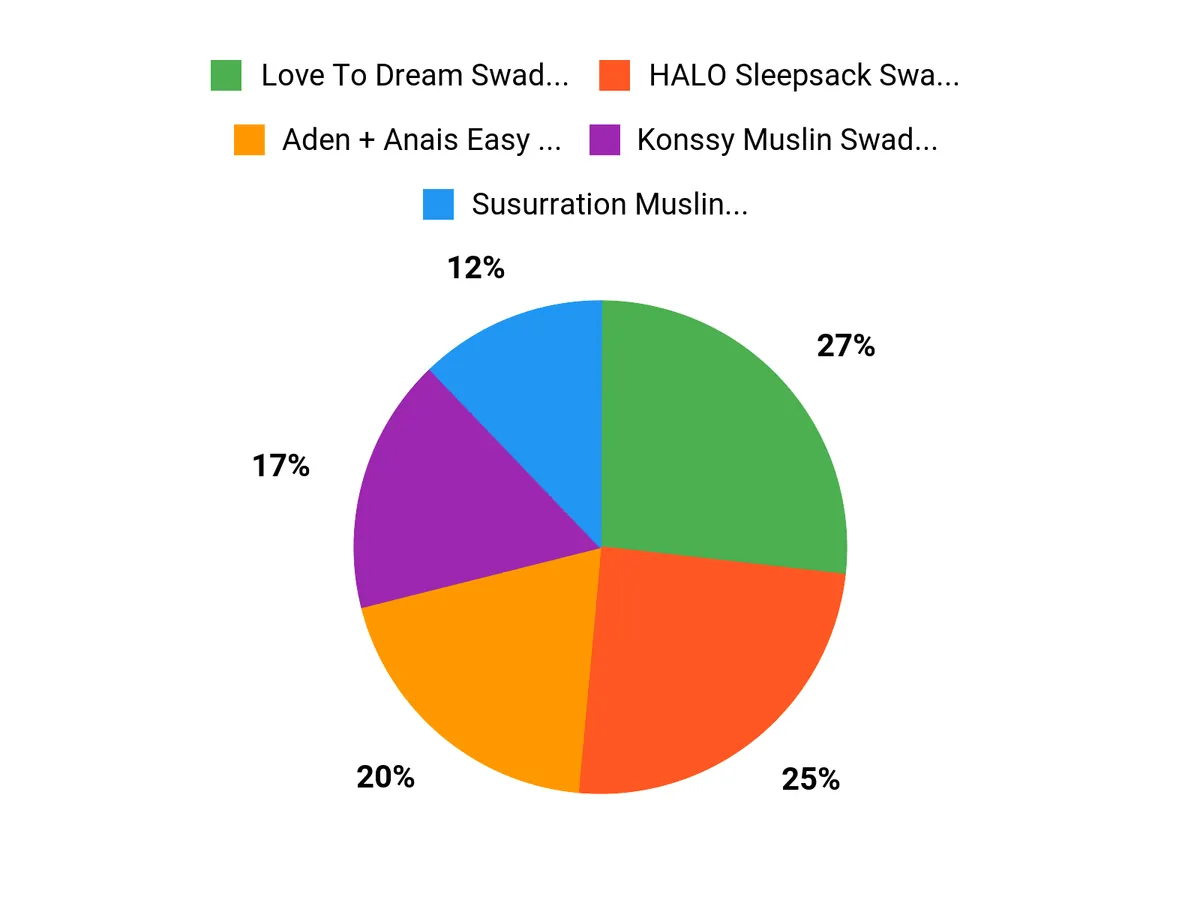 Parents Top Picks Chart