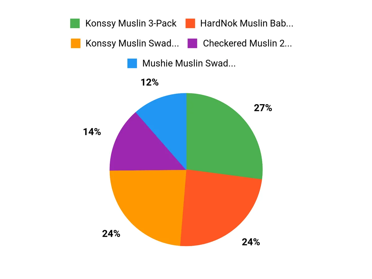 Parents Top Picks Chart