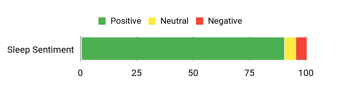 Sentiment Analysis Chart
